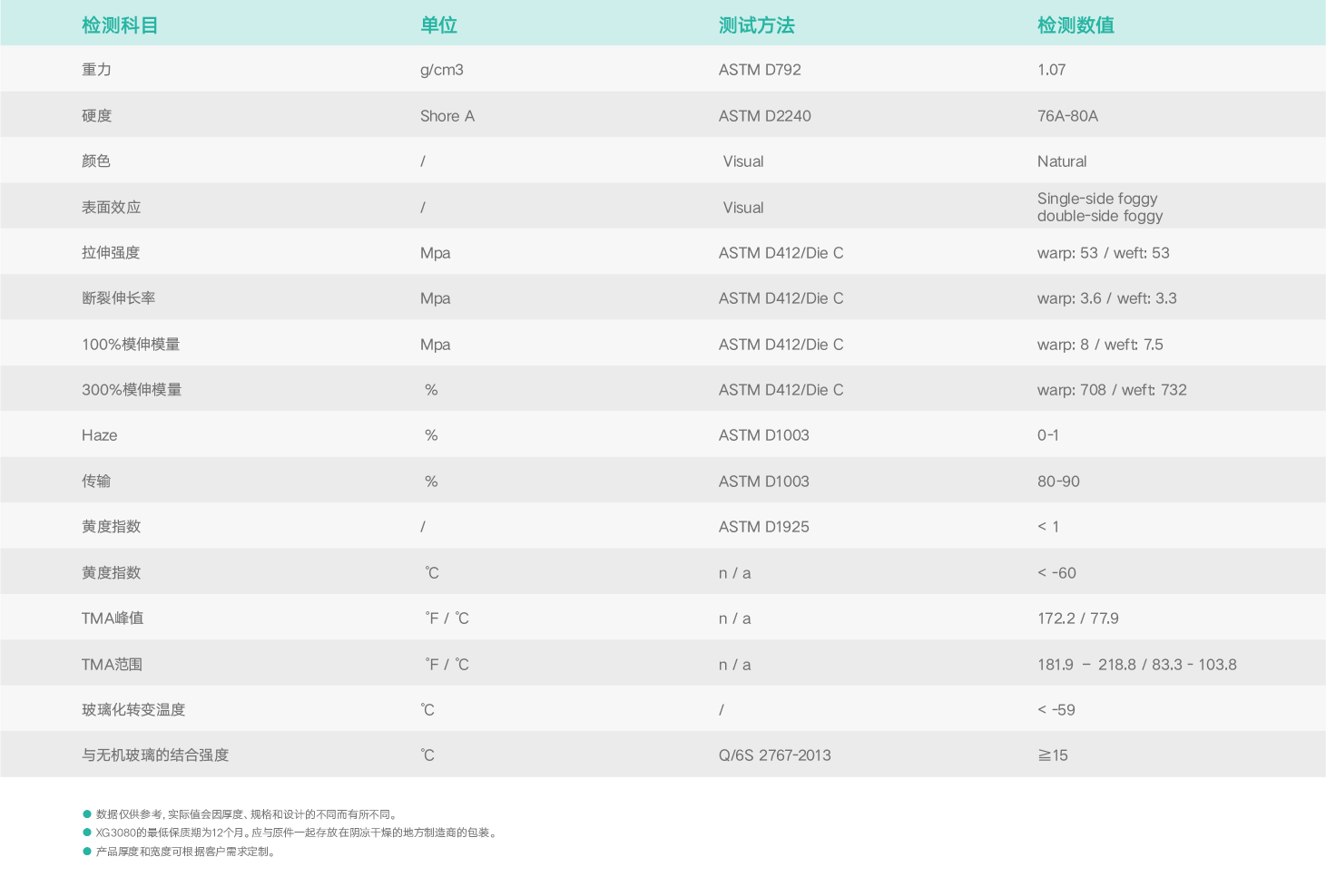 基礎物理特性.png 基礎物理特性.png