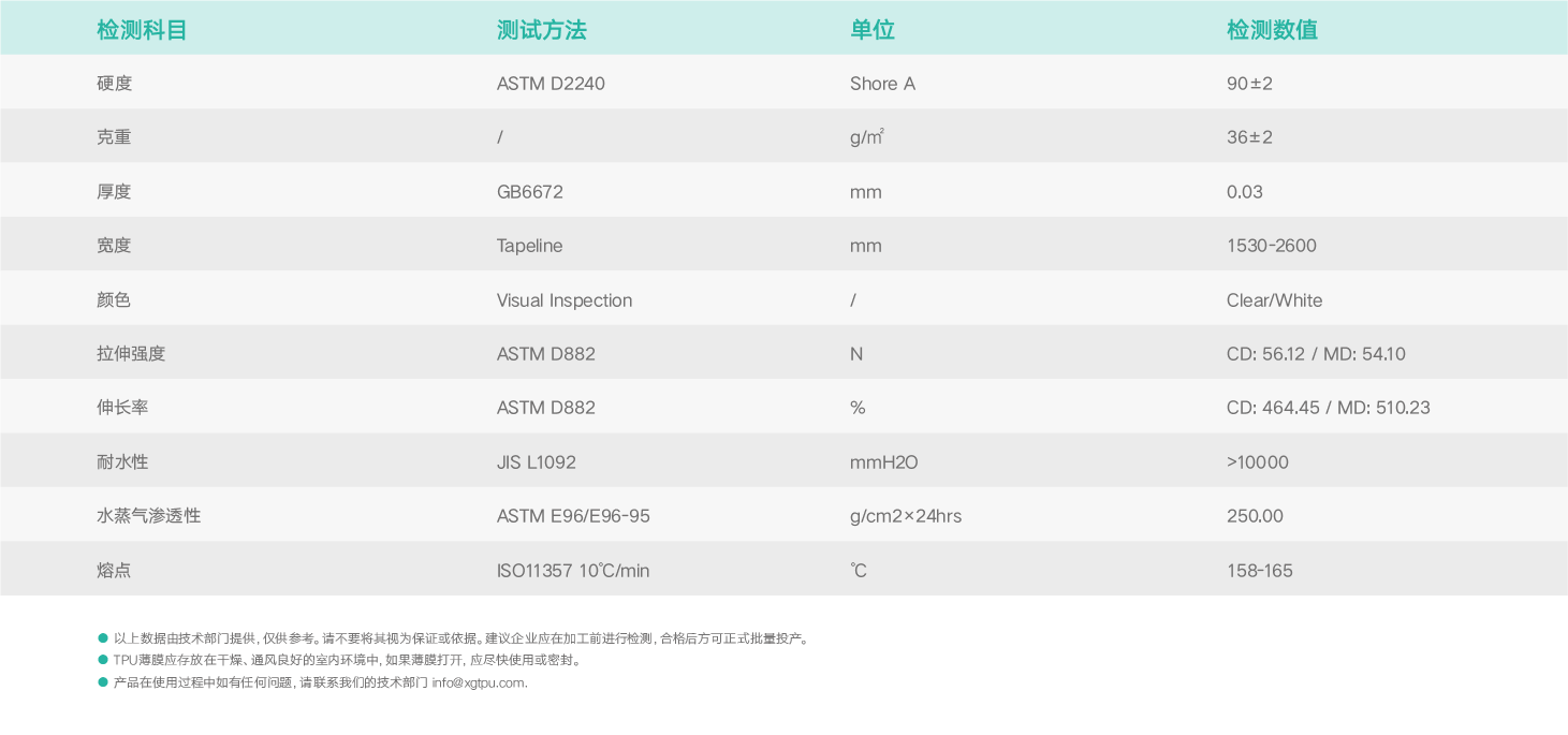 基礎物理特性.png 基礎物理特性.png